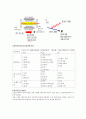 공학 - CAD와 CAM의 차이 질 활용 5페이지