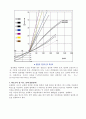 센서 및 계측공학 실험보고서 - 서모커플 (thermocouple) 5페이지