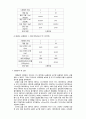 콘크리트 압축 강도 시험 3페이지
