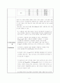 화학공학 실험 - 유동화 실험 9페이지