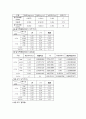 화학공학실험 - 구의 낙하 실험 5페이지