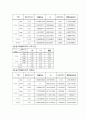 화학공학실험 - 구의 낙하 실험 6페이지