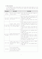 과학과 교수-학습 모형에 관해 3페이지