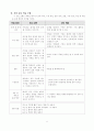 과학과 교수-학습 모형에 관해 6페이지