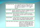 [상담론] 사이버 상담(Cyber Counseling)에 관해.pptx 5페이지