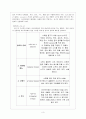 세계문화의 이해 - 러시아의 음식문화에 관해서 3페이지