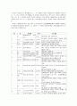 일본의 축제 - 마쯔리(마츠리 / 祭り) 축제 3페이지