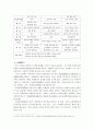 교육학 - 외국의 학교평가 사례 (영국, 미국, 호주, 뉴질랜드, 각국의 비교) 7페이지