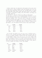 영어학 개론 - 영국영어와 미국영어의 차이점 (발음, 문법, 철자, 어휘의 차이) 3페이지