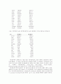 영어학 개론 - 영국영어와 미국영어의 차이점 (발음, 문법, 철자, 어휘의 차이) 4페이지