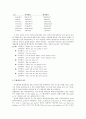 영어학 개론 - 영국영어와 미국영어의 차이점 (발음, 문법, 철자, 어휘의 차이) 5페이지