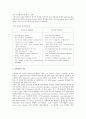 영어학 개론 - 영국영어와 미국영어의 차이점 (발음, 문법, 철자, 어휘의 차이) 6페이지