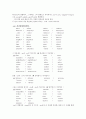 영어학 개론 - 영국영어와 미국영어의 차이점 (발음, 문법, 철자, 어휘의 차이) 7페이지