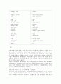 영어학 개론 - 영국영어와 미국영어의 차이점 (발음, 문법, 철자, 어휘의 차이) 9페이지