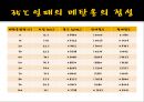 [실험보고서] 오스트발트(Ostwald) 점도계법.pptx 14페이지