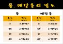 [실험보고서] 오스트발트(Ostwald) 점도계법.pptx 18페이지