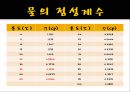 [실험보고서] 오스트발트(Ostwald) 점도계법.pptx 19페이지