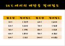 [실험보고서] 오스트발트(Ostwald) 점도계법.pptx 20페이지