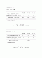 [일반화학실험] 산염기의 적정 실험 5페이지