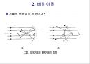 일반물리학 실험 - 거울과 렌즈 4페이지
