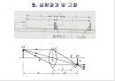 일반물리학 실험 - 거울과 렌즈 13페이지