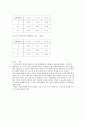 기초전자실험 - 키르히호프의 법칙 (Kirchhoff`s Law) 4페이지