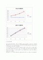 물리학 및 실험 - 단진자운동 5페이지