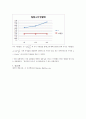 물리학 및 실험 - 단진자운동 6페이지