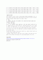 [물리학 및 실험] RLC회로의 임피던스 : 저항, 인덕터 및 축전기로 구성된 교류회로에서 주파수에 따라 변화하는 XL ,XC 를 각각 측정하고, RLC회로의 임피던스 Z를 구한다 6페이지