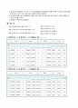 물리학 및 실험 - 충돌 및 운동량 보존 2페이지
