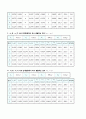 물리학 및 실험 - 충돌 및 운동량 보존 4페이지