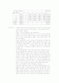 물리학 및 실험 - 역학적 에너지 보존 결과 보고서 3페이지