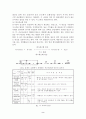 응용화학공학 실험 - 아스피린의 합성 2페이지