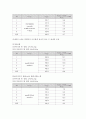 일반물리실험 보고서 - 뉴턴(Newton)의 운동 제 2법칙의 응용 3페이지