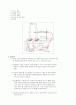 일반물리학 실험 - 헬름홀츠 코일에서의 자기장 측정 6페이지