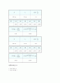 일반물리학 - 중력가속도측정 실험 2페이지