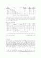 일반물리학 - 파동실험(Resonance Tube) 5페이지