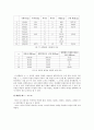 일반물리학 - 파동실험(Resonance Tube) 7페이지