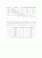 일반물리학 - 파동실험(Resonance Tube) 8페이지