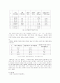 일반물리학 - 파동실험(Resonance Tube) 9페이지