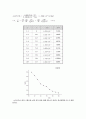 현대물리학 실험 - 전자의 e,m 측정 4페이지