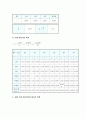 일반물리학 실험 - 포물체의 운동 2페이지