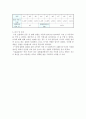 일반물리학 실험 - 포물체의 운동 3페이지