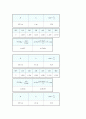 일반물리학 실험 - 에어트랙 실험 2페이지