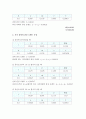일반물리학 실험 - 관성모멘트 3페이지