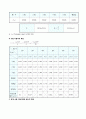 물리학 및 실험 - 포물체 운동 3페이지