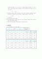 물리학실험 - 역학적 에너지 보존 2페이지