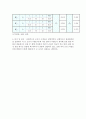 일반물리학 실험 - 탄성 및 비탄성 충돌 6페이지