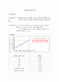 일반화학실험 - 알코올의 정량 분석 1페이지