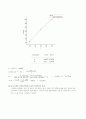 [현대물리학 실험] 자기유도(Magnetic Induction) 7페이지